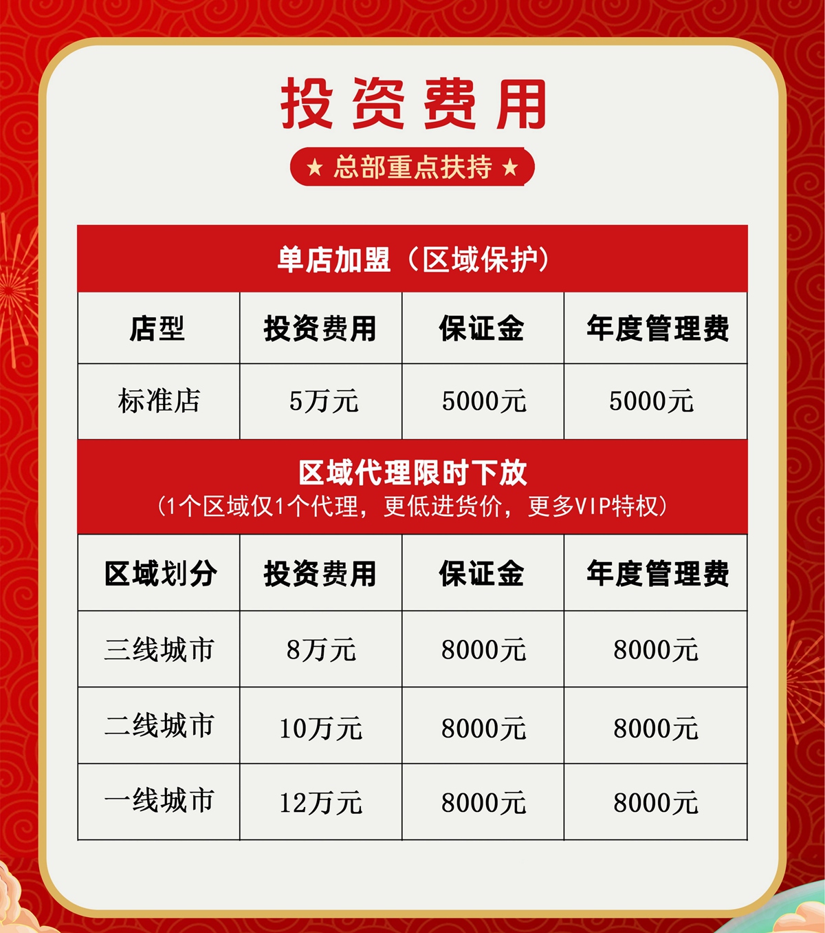 投资费用.jpg